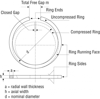 Piston Rings - Ring Sets - Compressor, Scraper & Oil Control Rings